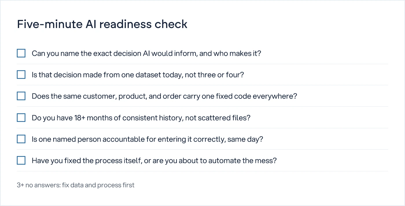 Six-item checklist an owner runs before any AI vendor conversation