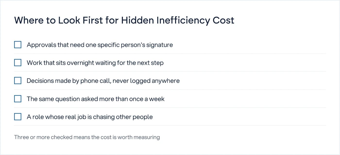 Checklist of five signs a business has unmeasured decision delays worth tracking