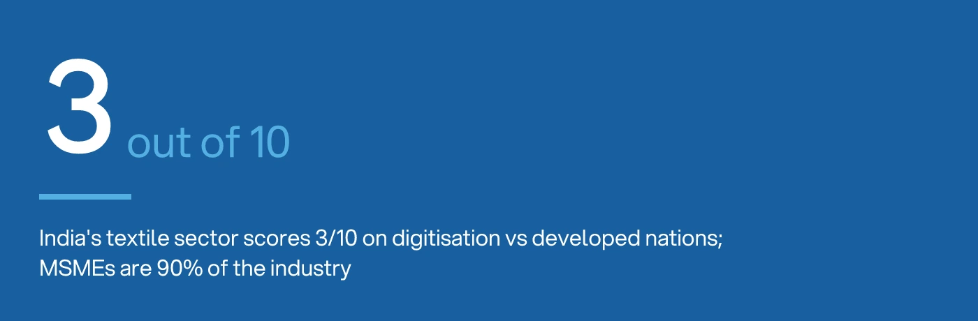 Stat figure showing India's textile industry scoring three out of ten on digitisation compared with developed nations