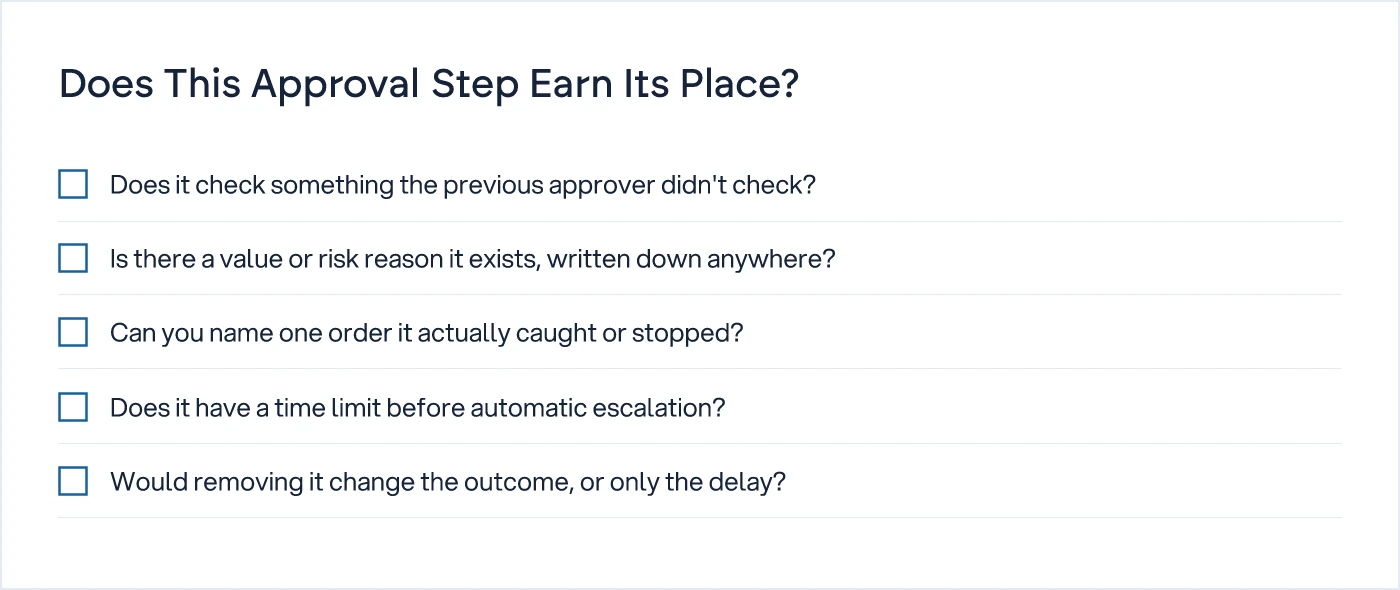 Checklist for auditing whether each PO approval step still adds value
