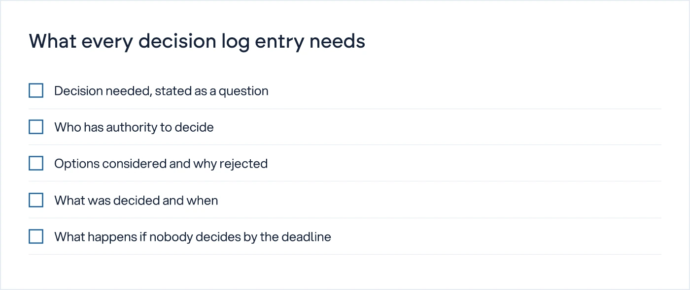 Checklist of five fields required in a decision log entry