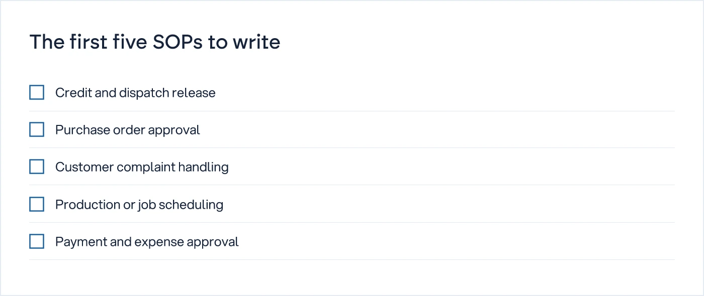 Checklist of the five SOPs most businesses should document first