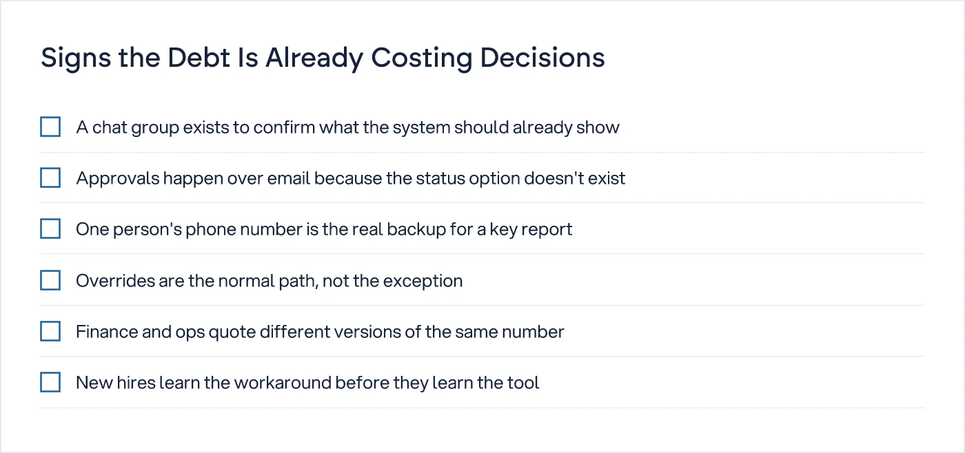 Checklist of six operational signs that an ageing internal tool is already costing real decisions