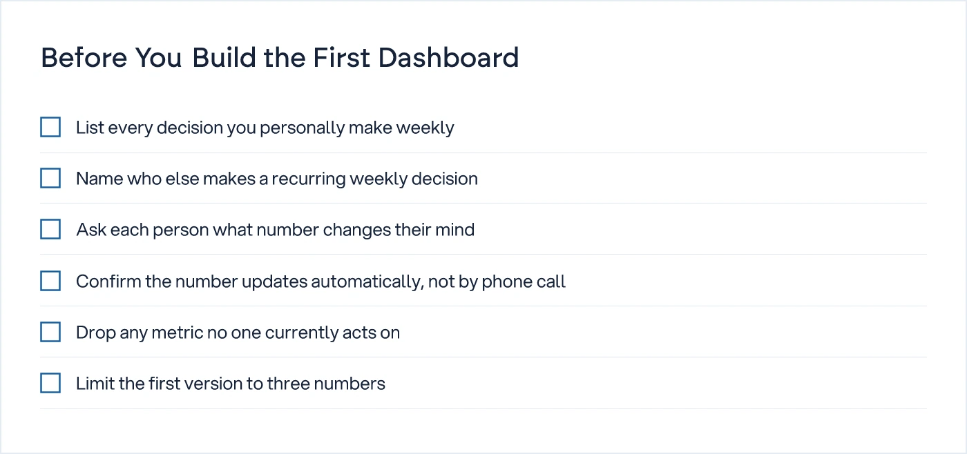 Checklist of six steps to complete before building a first management dashboard