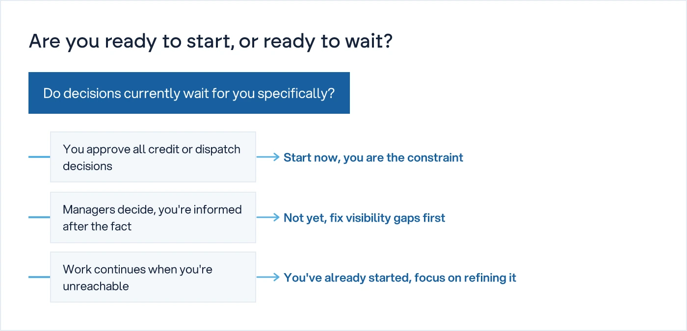 Decision tree helping an owner judge whether their business shows the real signal to start digital transformation