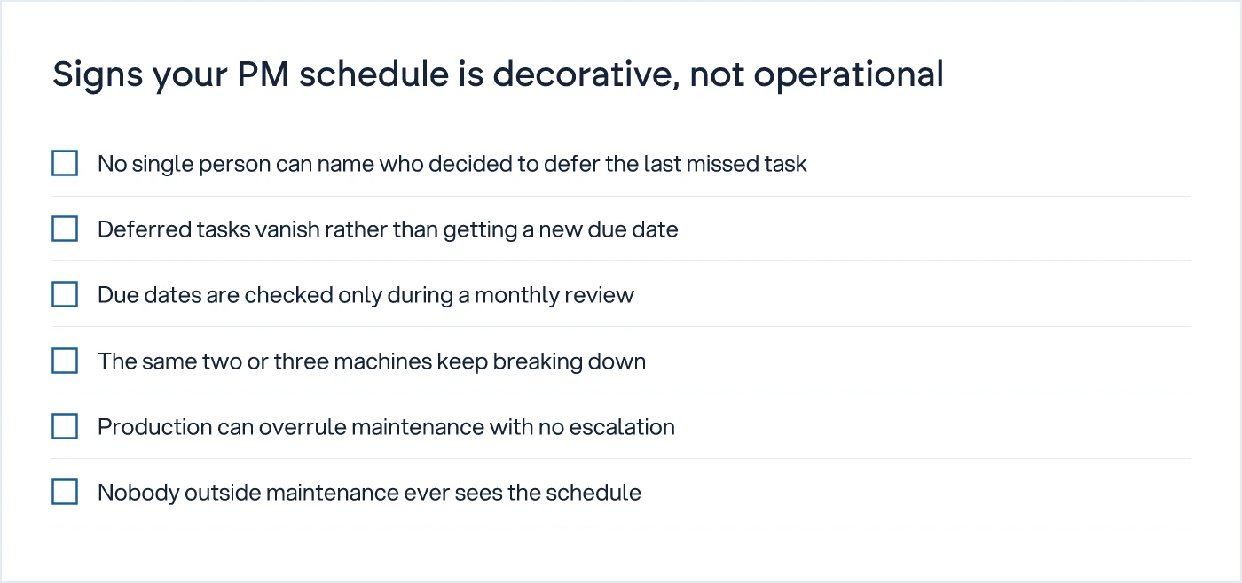Checklist of signs indicating a preventive maintenance schedule is not actually being followed