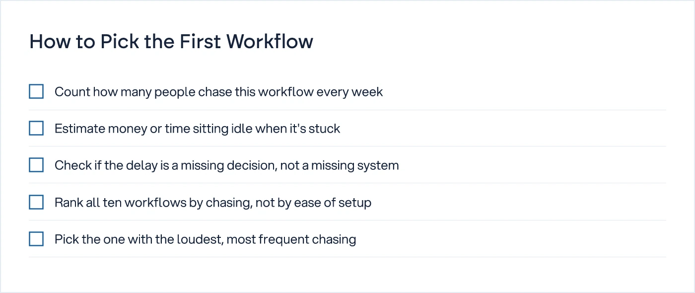 Checklist of steps to decide which workflow a small business should automate first